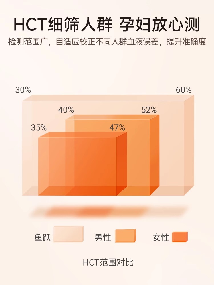 鱼跃550血糖仪试纸条测试仪家用官方旗舰店监测医用精准测糖仪器 - 图2