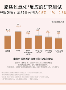进口恩吉尼亚修护眼部液体细胞胶囊精华油改善松弛细纹暗沉淡纹