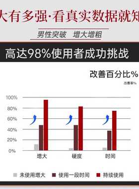 大大膏男士私处抑菌护理凝胶