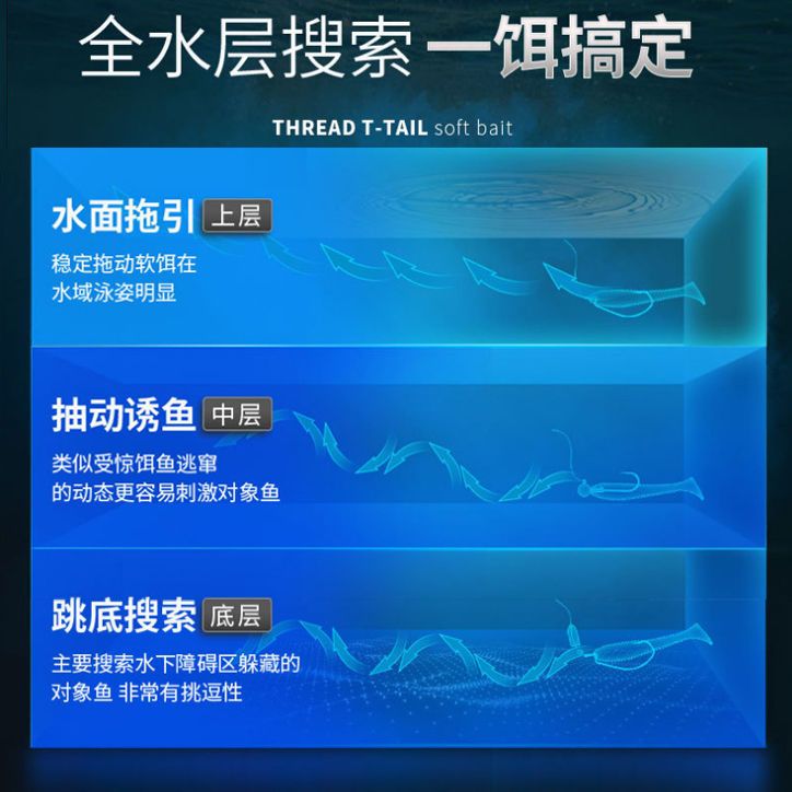 傲湖新款微物波动鱼t尾5代路亚软饵微物饵鳜鱼软虫根钓铅头钩假饵 - 图2