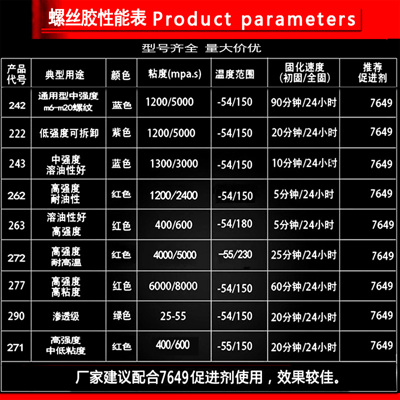 243螺丝胶水螺纹防松胶242/222/262/263/272/271/277/290螺丝锁固剂金属高强度耐高温紧固密封厌氧胶可以拆卸-图2