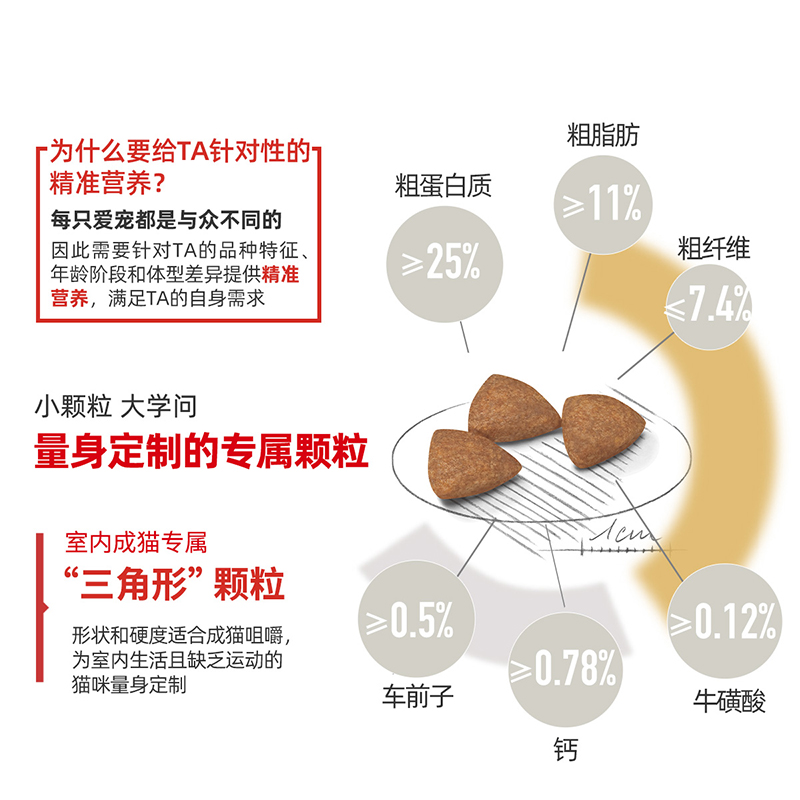 皇家室内成猫猫粮I27美短蓝猫英短布偶波斯猫通用型F32营养成猫粮-图2