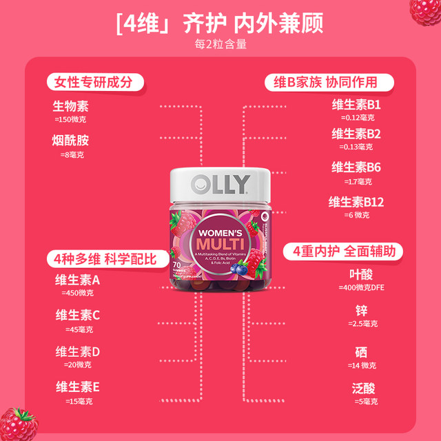 OLLY ຂອງແມ່ຍິງ Multivitamin Gummies ສໍາລັບການດູແລຜິວຫນັງແລະຜົມ