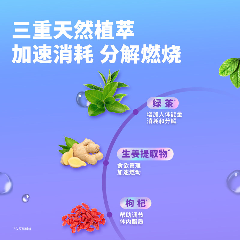 【新品上市】OLLY燃燃胶囊降低食欲助力能量消耗身材管理30粒/瓶