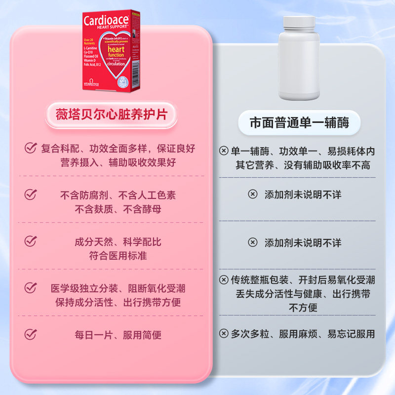 薇塔贝尔保护心脏养护酶辅酶q10片心血管复合营养素铺酶q1o保健品,淘宝优惠券,粉丝福利购,淘宝优惠卷