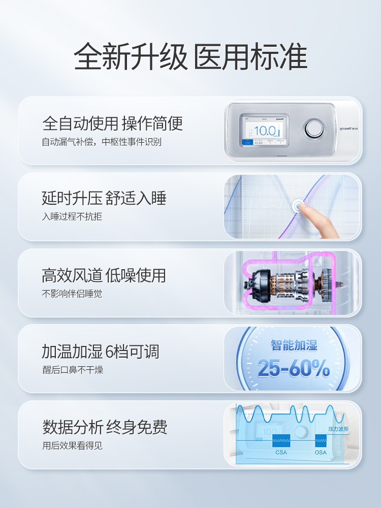 鱼跃呼吸机无创家用老人睡眠止鼾器全自动呼吸暂停打呼噜呼吸器-图1