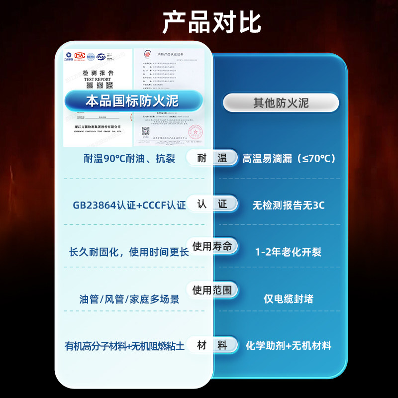 耐高温防火泥封堵20公斤国标配电箱消防柔性有机堵料堵洞密封胶泥,淘宝优惠券,粉丝福利购,淘宝优惠卷