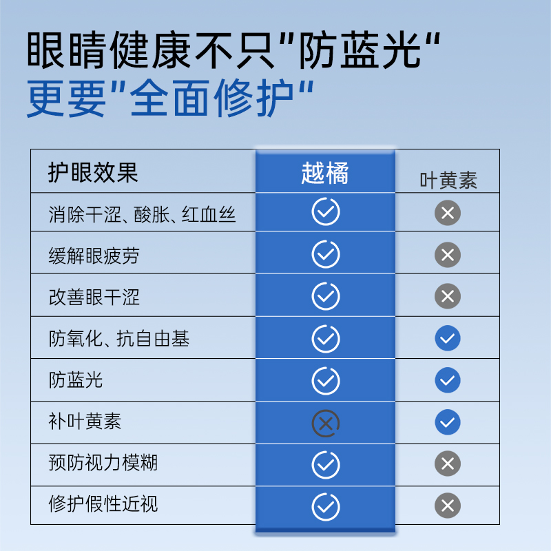 【Bishoh美翔】超级食物越橘蓝莓粉3g试用装正品旗舰店-图1