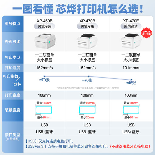 芯烨470E高清标签打印机国际跨境电商快递单虾皮亚马逊FBA邮政E邮宝面单热敏不干胶条码打单机电子面单300DPI - 图3