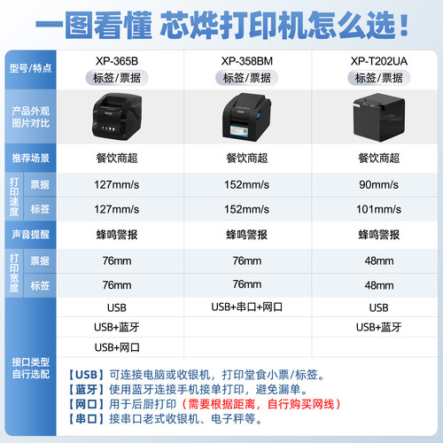 芯烨XP-365B/358BM热敏条形码打印机二维码不干胶服装吊牌打标机货架价格蓝牙标签机奶茶面包食品商超电子 - 图3