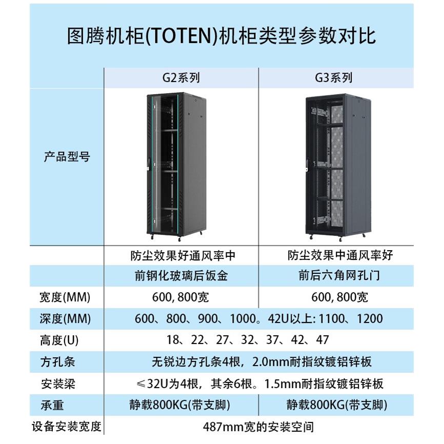 正品图腾机柜42UW26406W26409W26412W26415W26418W26422W26606 9U-图1