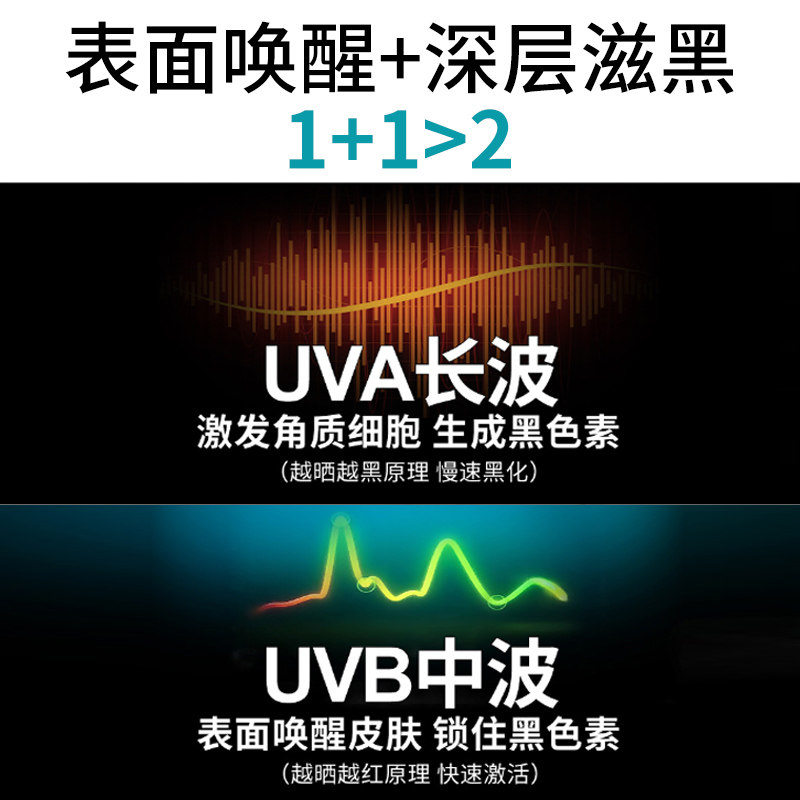 诗优克家用308nm窄谱白癜风光疗仪 淮南药之都大药房理疗仪（器械）