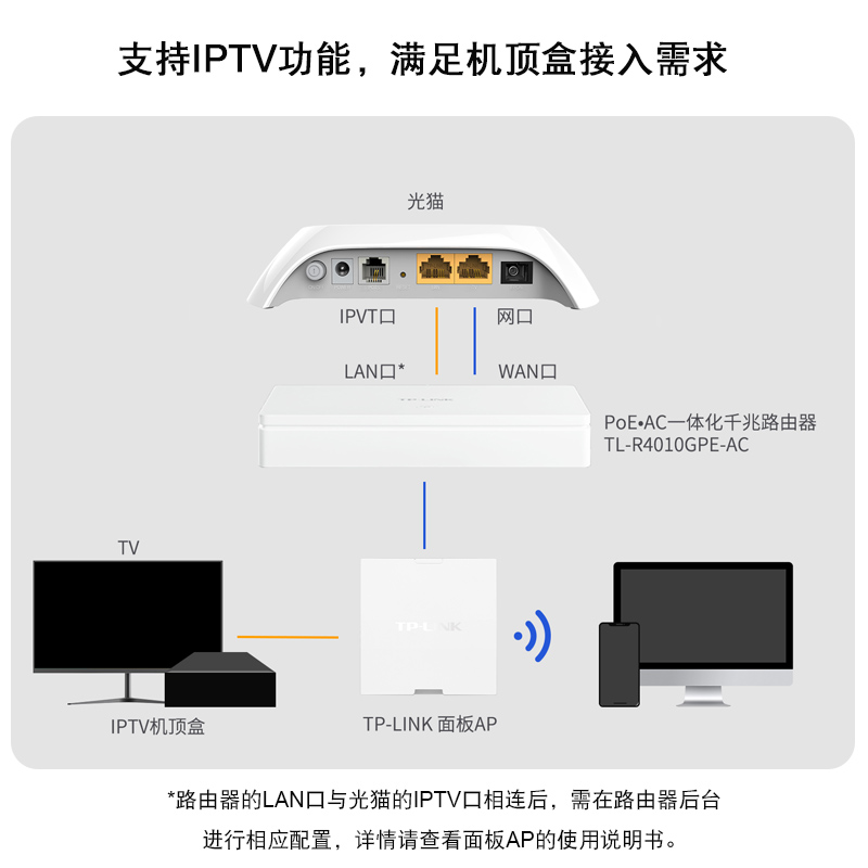 TP-LINK 大功率FEM XAP3000EI-PoE易展版 组网AX3000双频千兆端口WiFi6面板AP家用无线mesh分布覆盖86型入墙 - 图1