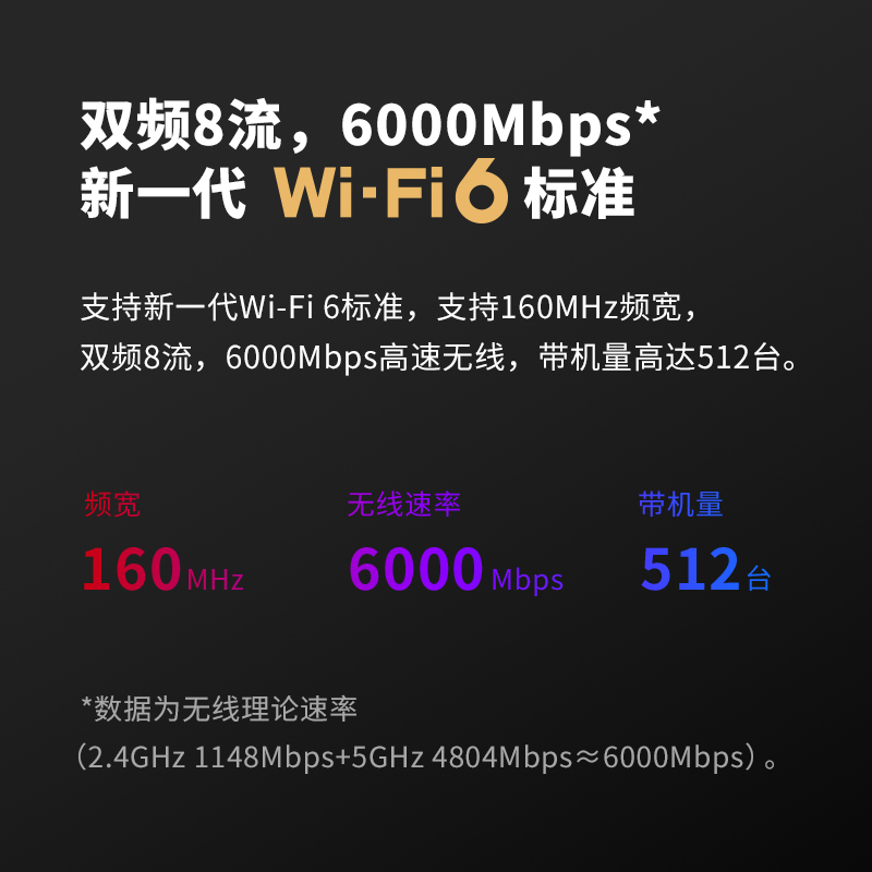 TP-LINK AX6000无线路由器WiFi6千兆端口5G家用高速wifi穿墙王tplink双频双宽带mesh大户型xdr6020易展版5430 - 图0