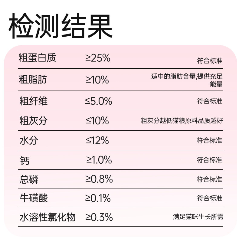 【限时送罐头】靓贝猫粮三文鱼味猫粮主粮10kg猫咪20斤装救助粮,淘宝优惠券,粉丝福利购,淘宝优惠卷