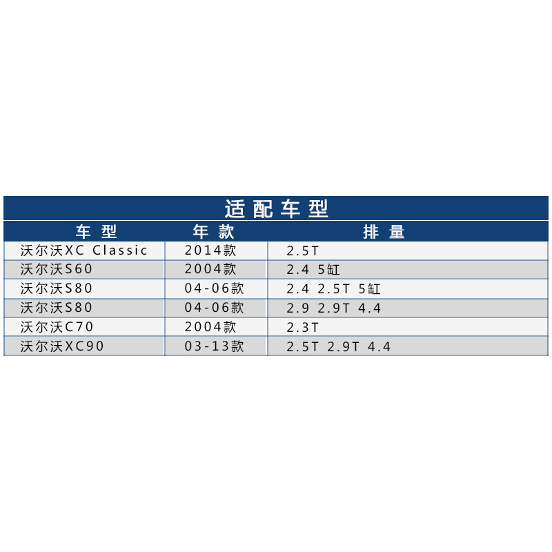 博世机滤适配沃尔沃S60 S80 C70 SC90 2.4 2.5T机油滤芯格2.9T4.4 - 图1