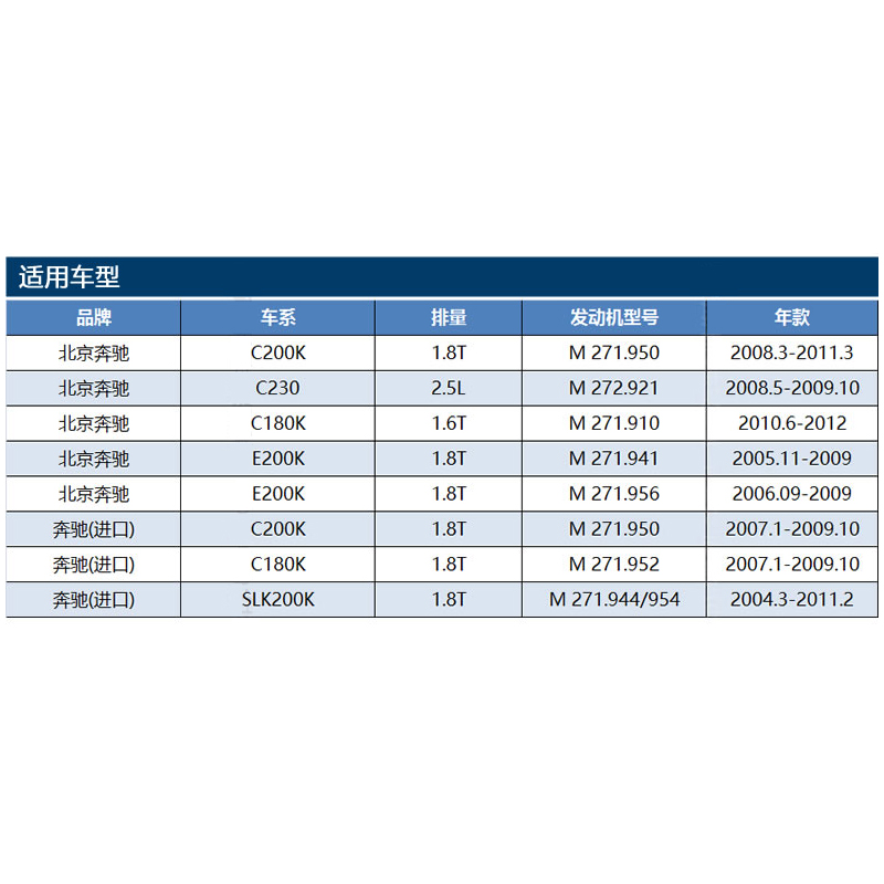 适配奔驰C级C200K 180空气滤芯E200K CLK200K SLK200K博世空气格 - 图1