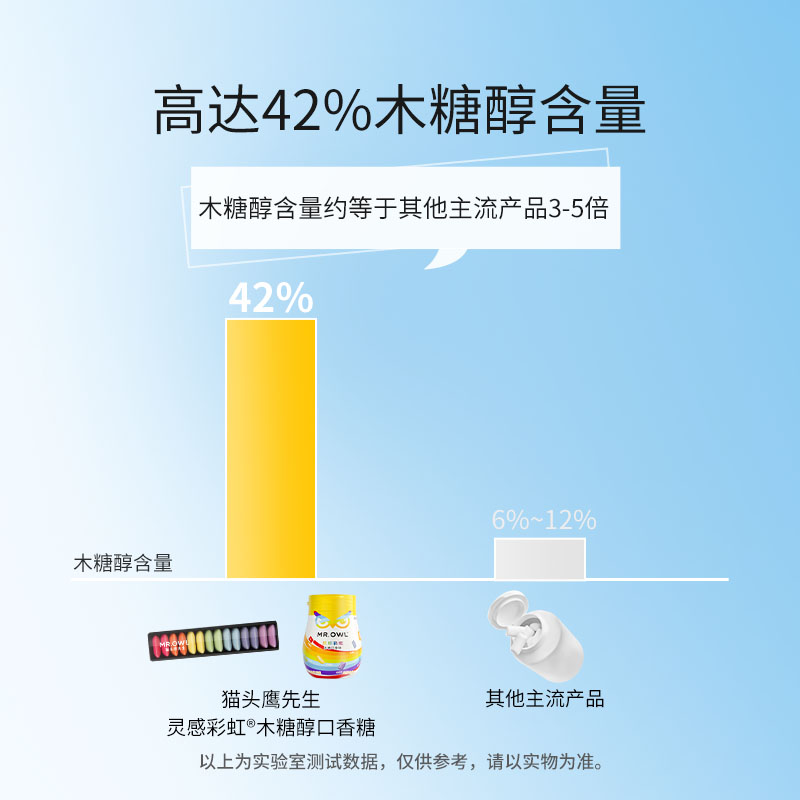 猫头鹰先生灵感彩虹无糖口香糖42%木糖醇清新口气量贩进口零食 - 图2