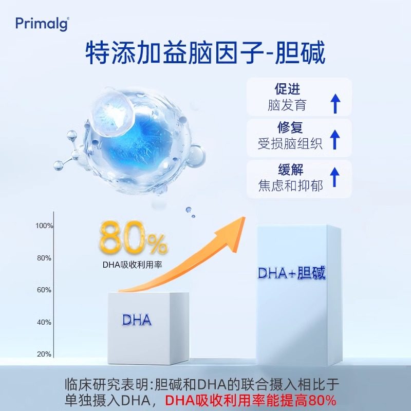 挪威Primalg深海鱼油补脑DHA青少年学生备考omega3脑记忆胆碱胶囊,淘宝优惠券,粉丝福利购,淘宝优惠卷