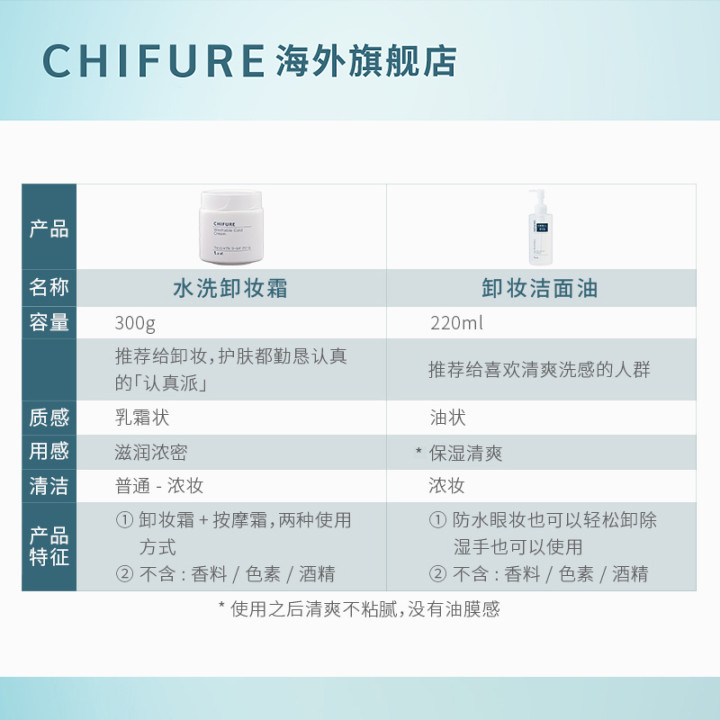 CHIFURE千肤恋千妇恋水洗卸妆霜卸妆膏脸部眼唇卸深层清洁300g