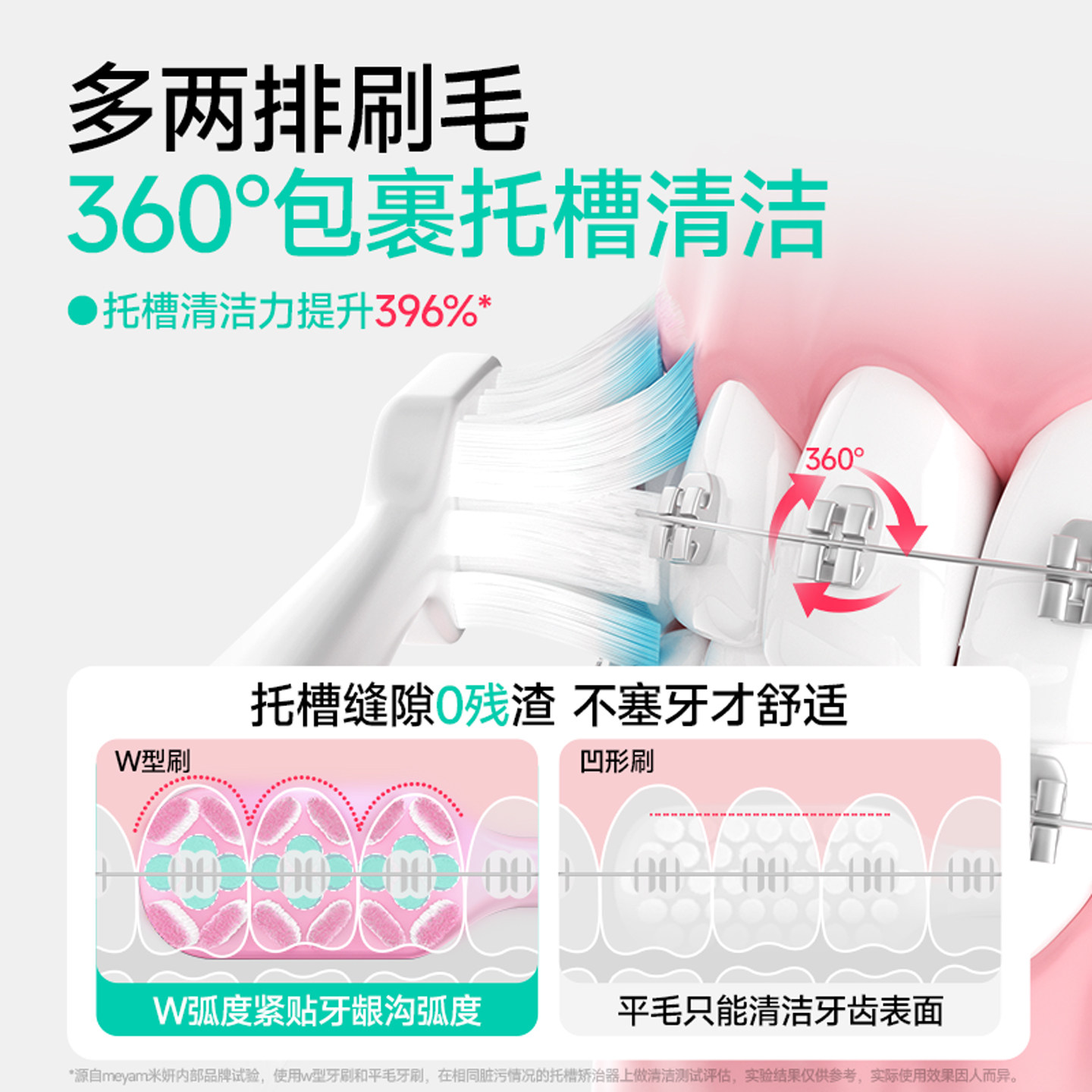 meyarn米妍W型正畸牙刷矫正牙齿专用小头成人牙套软毛青少年牙刷,淘宝优惠券,粉丝福利购,淘宝优惠卷