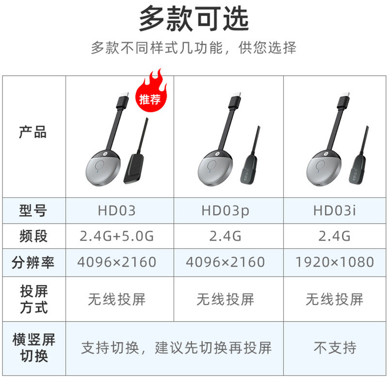 惠普HD03无线HDMI投屏器4K高清5G横竖屏电脑手机平板无延迟会议,淘宝优惠券,粉丝福利购,淘宝优惠卷