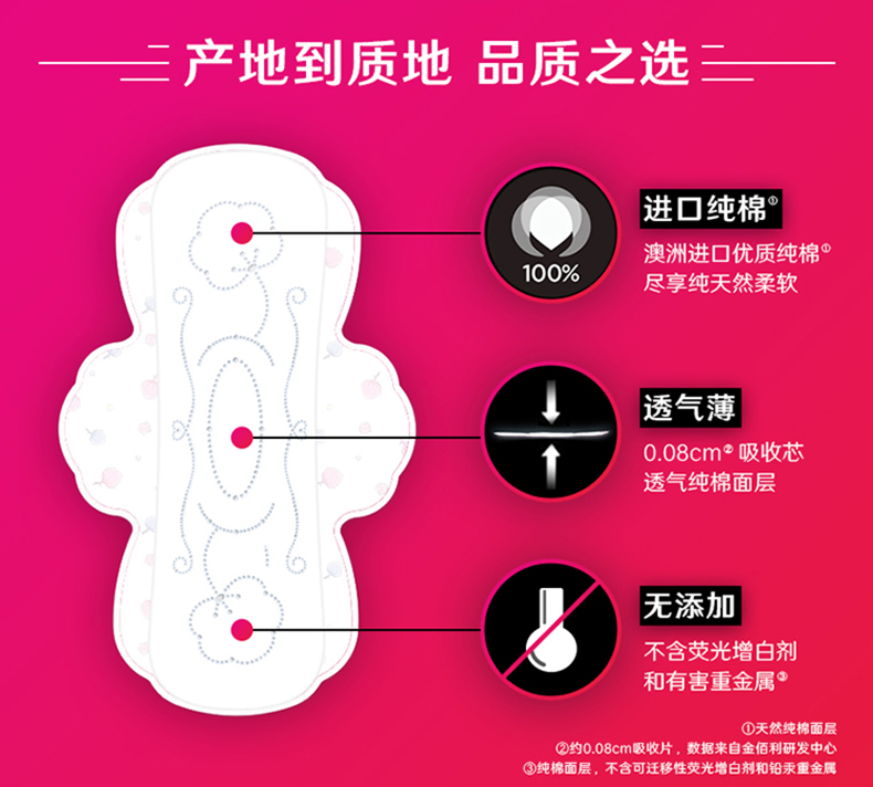 高洁丝卫生巾5包共40片日用臻选极薄0.08澳洲进口纯棉姨妈240mm - 图3