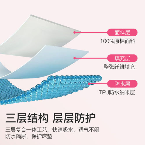 洁丽雅防水隔尿全包床笠罩单件2026年新款床罩席梦思床垫套保护罩 - 图3