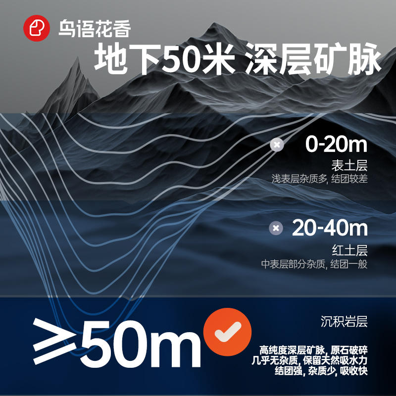 商品缩略图 1