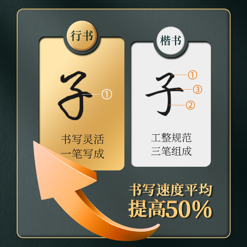 田英章行书字帖行楷字帖7000常用字控笔训练字帖成年人练字帖成人硬笔临摹钢笔高中生练字本大学生初学者练字帖手写女生漂亮字体