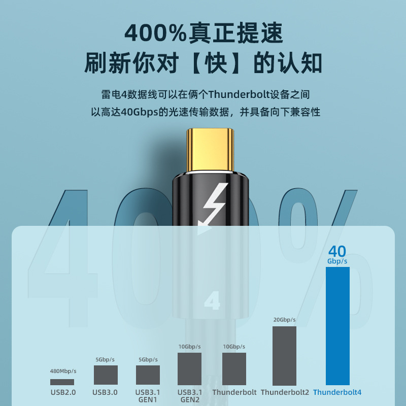 俊达利雷电4三3数据线type-c双头usb4100w快充Thunderbolt3高清8k显示器适用于华为苹果macBookpro笔记本电脑-图1