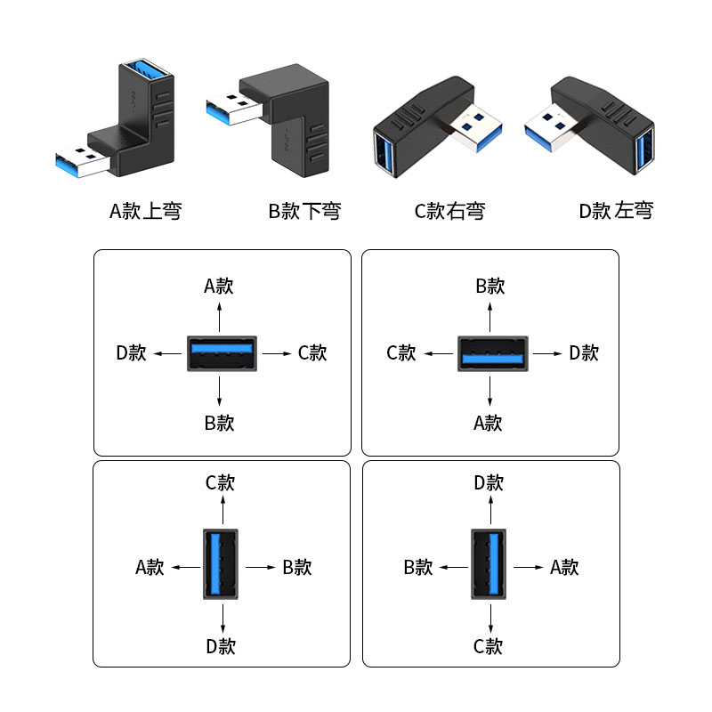 USB公对母转接头90度弯头直角L形usb3.0加长延长线电脑车载手机U盘鼠标键盘数据线上下左右弯usb公转母转接器 - 图3