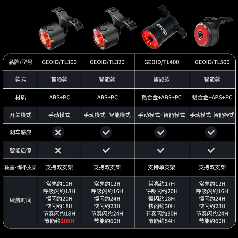 迈金优选GEOID自行车夜骑灯刹车尾灯山地公路车智能感应骑行尾灯 - 图0