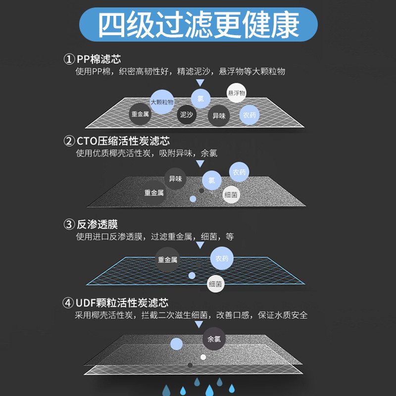 古石家用600g大通量反渗透净水器 古石净水器