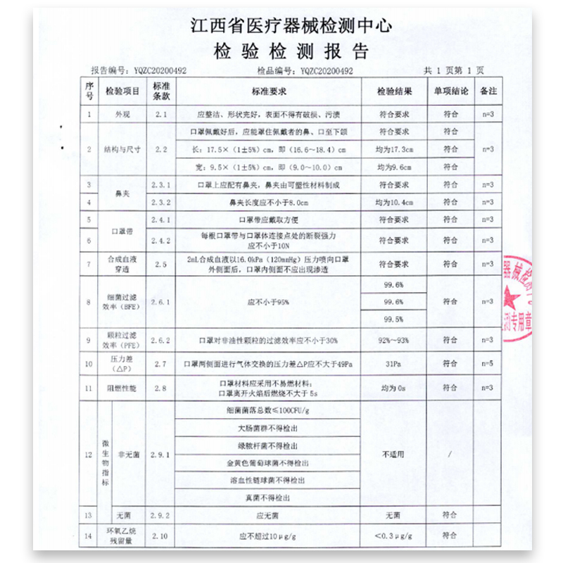 100只医用外科口罩一次性医疗口罩三层灭菌独立包装医护医生专用 - 图2