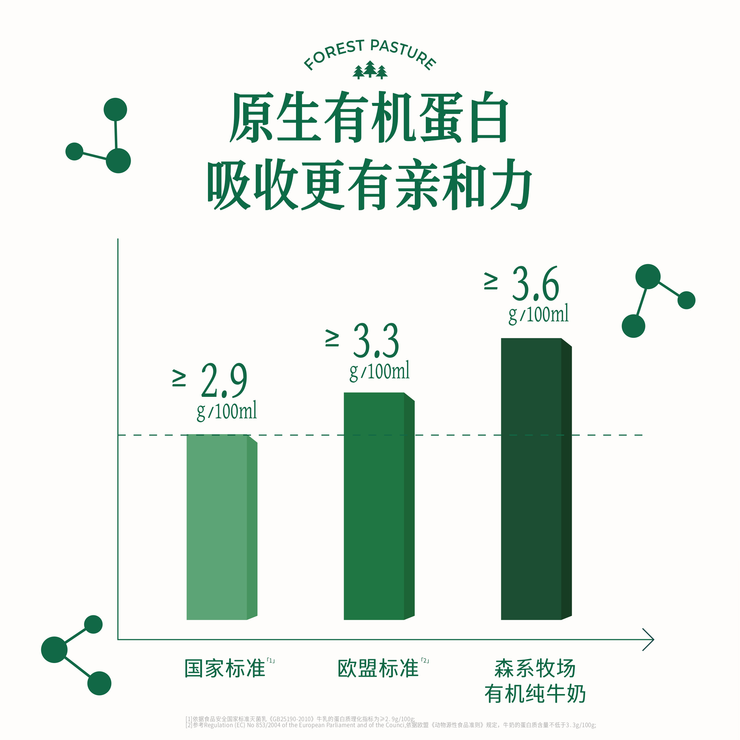 新希望华西森系牧场有机纯牛奶牛奶整箱10盒/提送礼