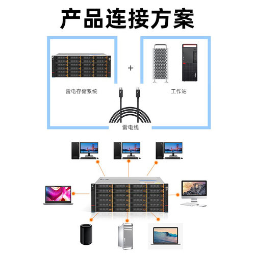 麦沃24电源磁盘存储HP兼容雷电3传输40可出ps传输带宽服务器外接剪辑影音专用存储控制器柜K24TG12 - 图2