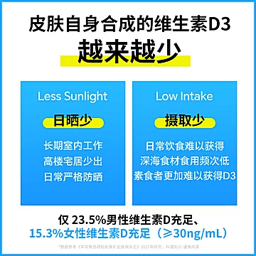 88vip到手97.58！星鲨D3维生素6盒[54元优惠券]-寻折猪