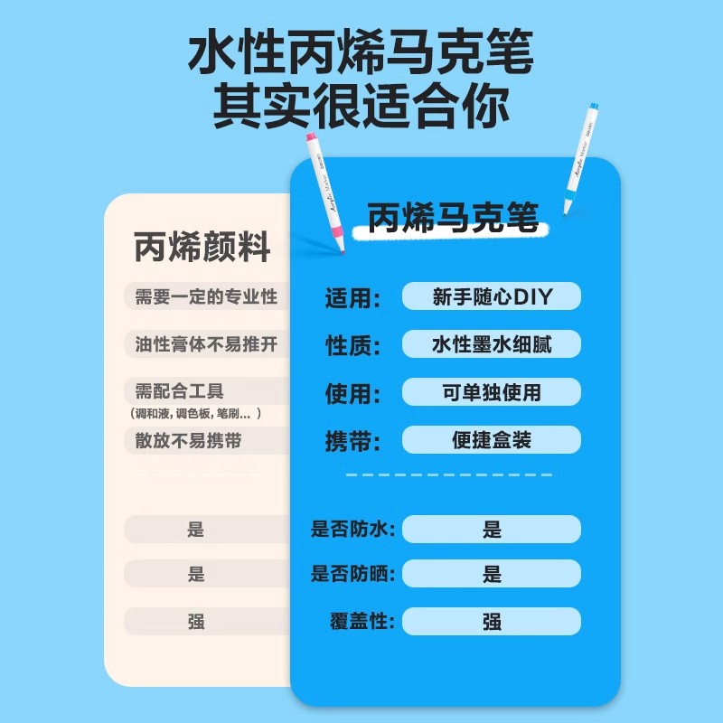 得力丙烯马克笔24色小学生专用水彩笔画笔美术彩色笔不透色可叠色幼儿园画画油性双头水性儿童无毒初中生48色 - 图3