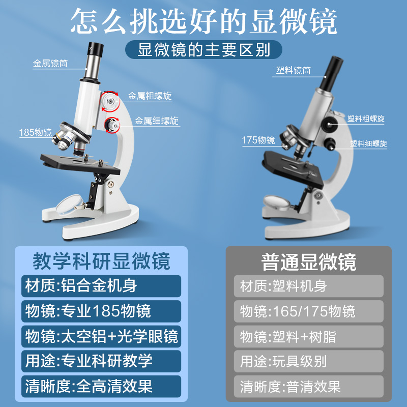 初中生光学显微镜640倍教材同款儿童科学实验生物50000倍家用高清中学生专用显微镜中考教材同款可看细菌细胞 - 图1