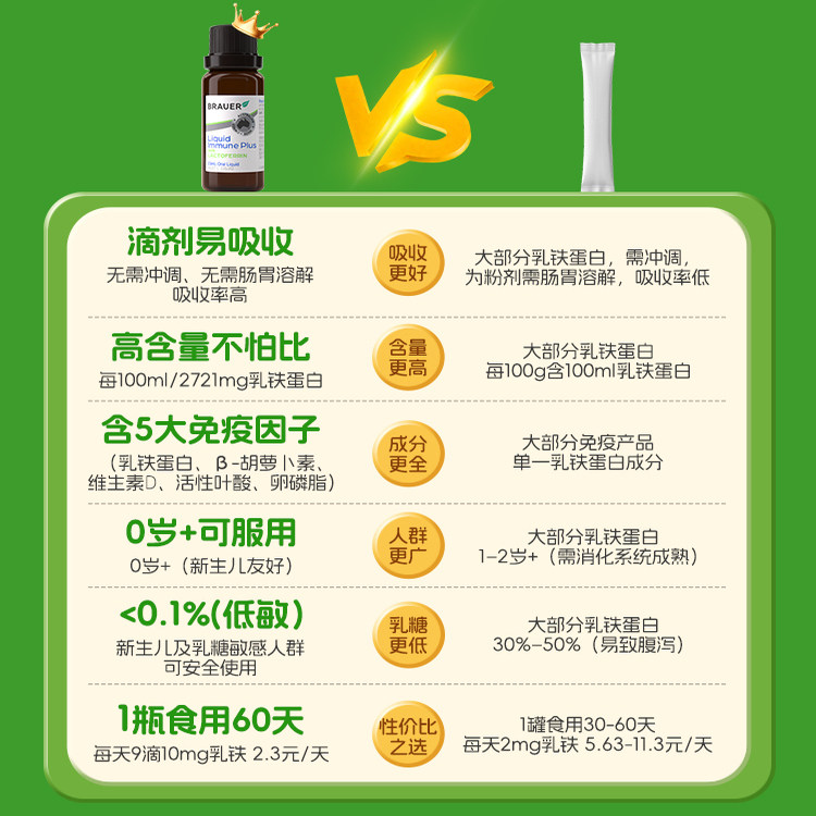 Brauer蓓澳儿提高增强婴幼儿乳铁蛋白免疫力儿童乳铁蛋白滴剂,淘宝优惠券,粉丝福利购,淘宝优惠卷