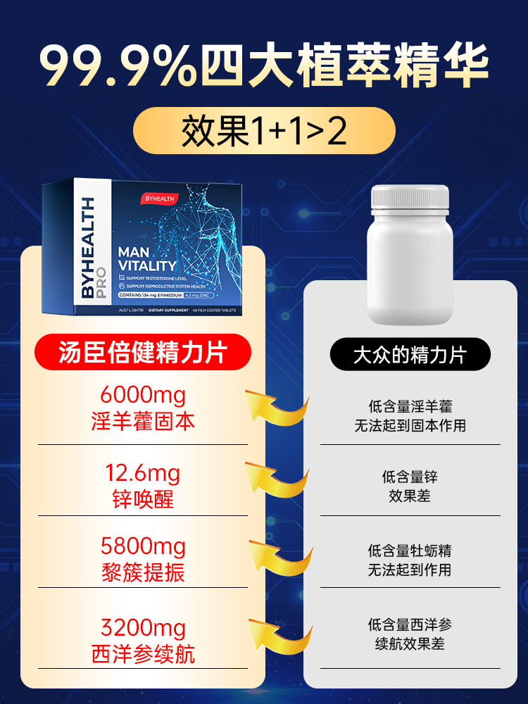 BYHEALTH汤臣倍健淫羊藿男士精力OK片刺蒺藜补锌促睾丸男性保健品 - 图2