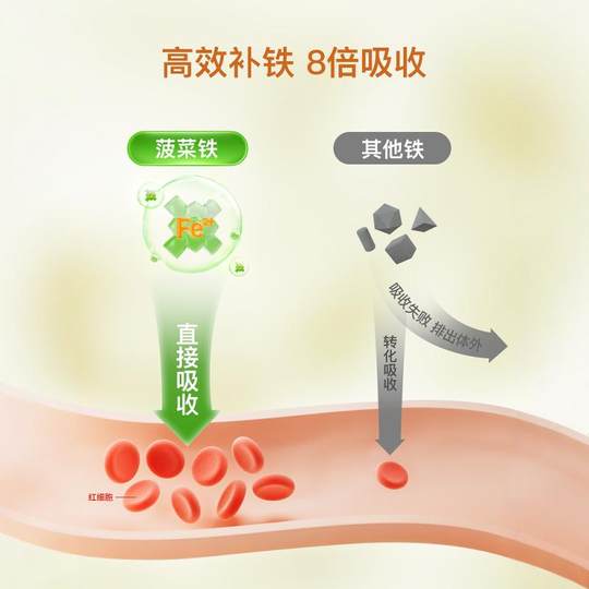 Присоединяйтесь, чтобы воспользоваться членской ценой Inne из-за вашего шпината, железо, детская добавка железа, детская анемия, иммунитет, добавка железа