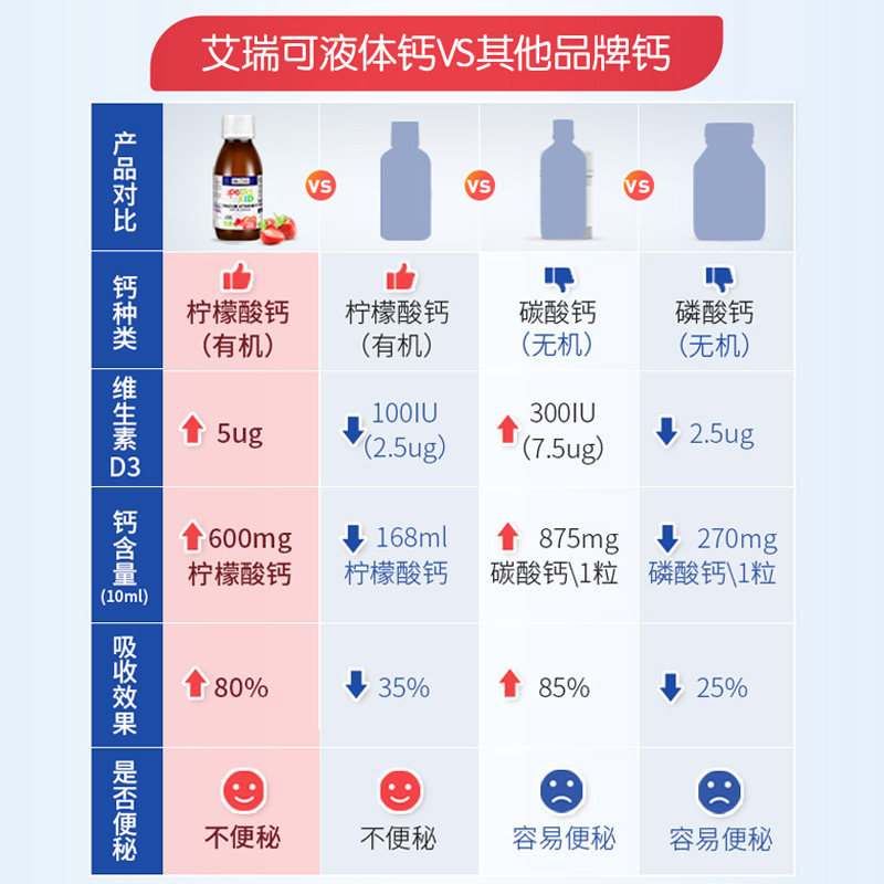 艾瑞可婴幼儿补钙宝宝补充*液体钙 ERICFAVRE中优联海外专卖钙铁锌