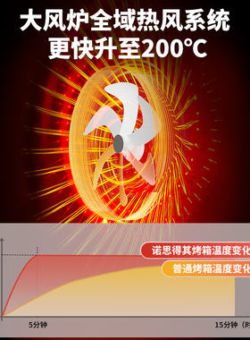 【烤红薯】迷你家用烘焙蛋挞烤箱