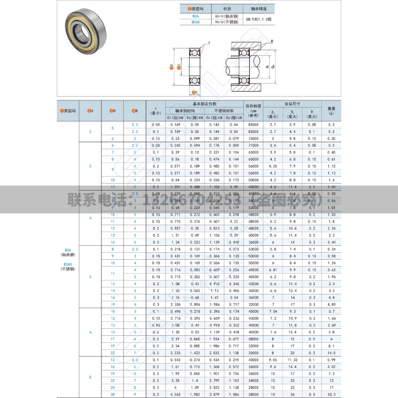 深沟球轴承BCA-A15-D21/24/28/32/35/42-B4/B5/B7/B9/B11/B13 - 图0