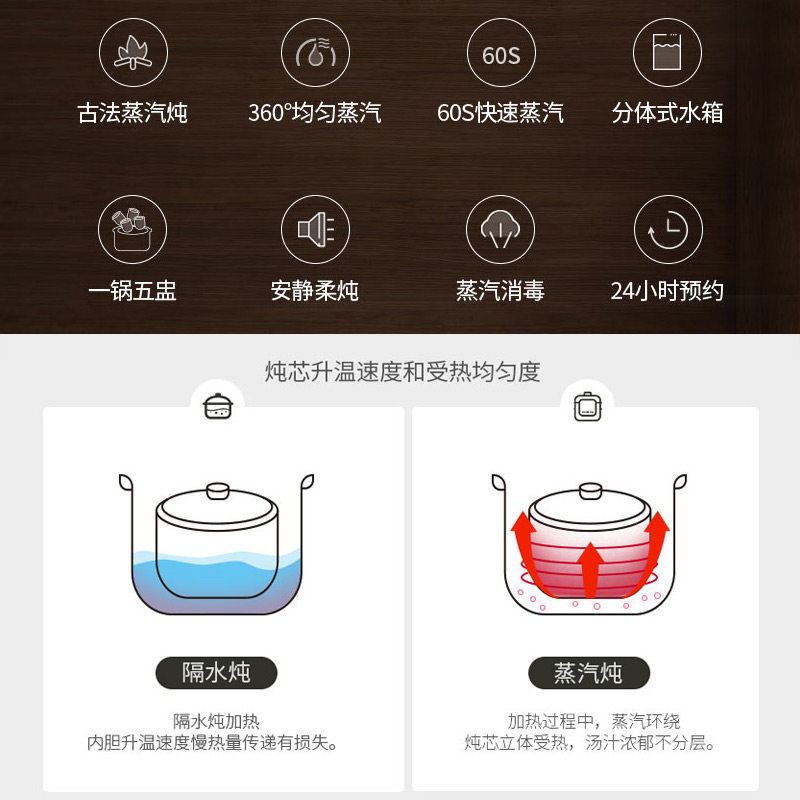 美的食色隔水蒸汽家用陶瓷电炖盅 美的食色生活电炖/煮粥锅/文火炉