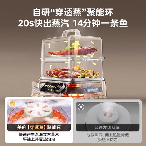 美的电蒸锅侧窗可视双层蒸锅家用多功能大容量早餐机2024旗舰新品 - 图0