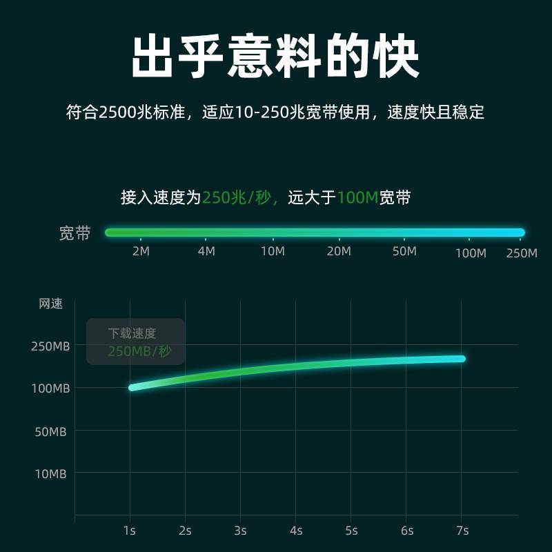 2.5G网卡USB外置网线转接口2500M高速typec免驱动接rj45线转换器 - 图1