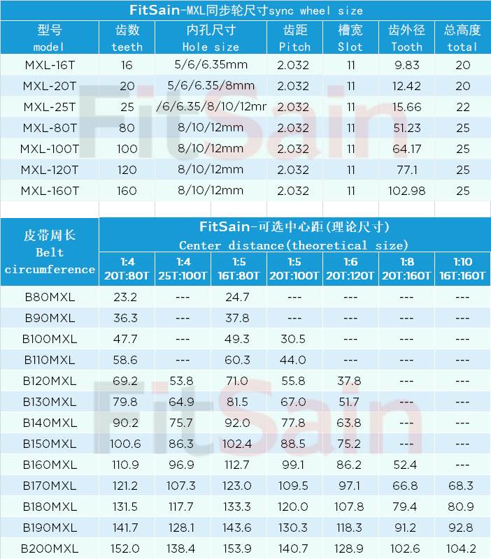 FitSain-MXL带宽10同步轮20齿+120齿1比6步进电机皮带轮齿轮减速 - 图2